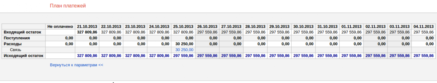 План платежей
