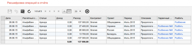 Расшифровка операций в отчёте