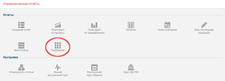 Все разбиения