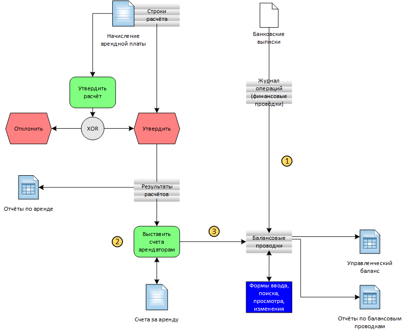 Форма нового расчёта