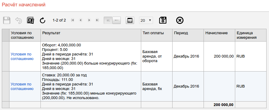 Начисление арендной платы с оборота